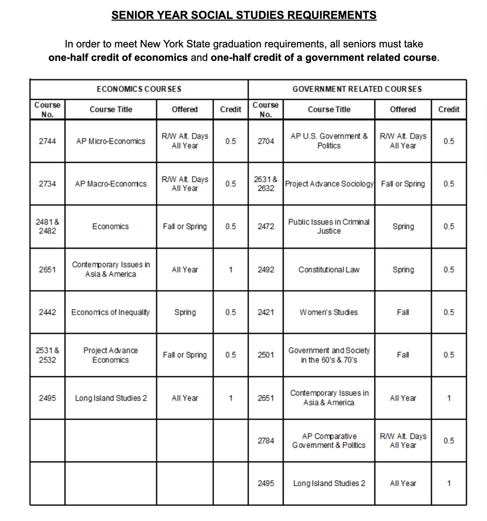 Senior Year Social Studies Requirements
